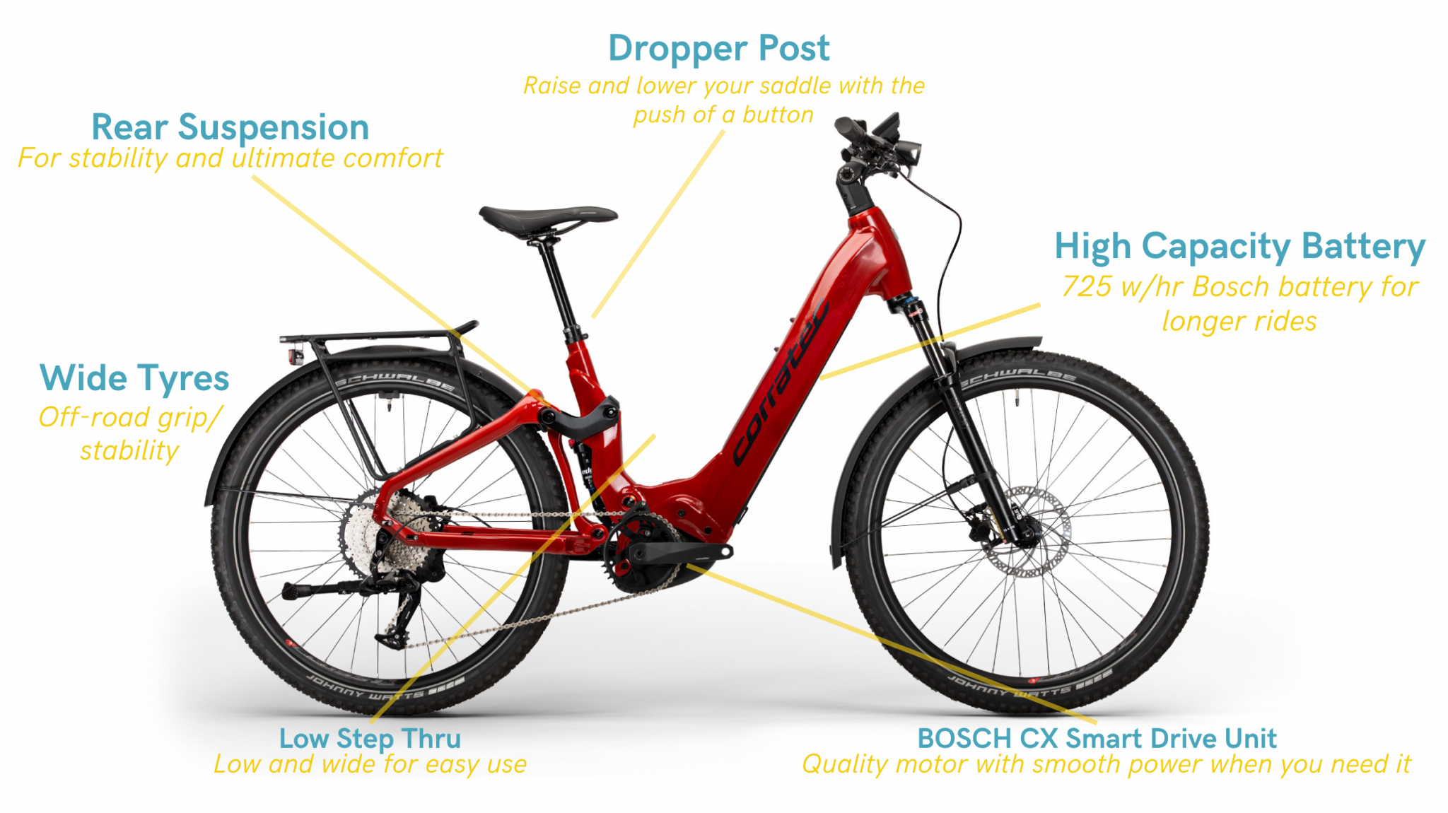 MTC 100 Wave Red Feature Diagram